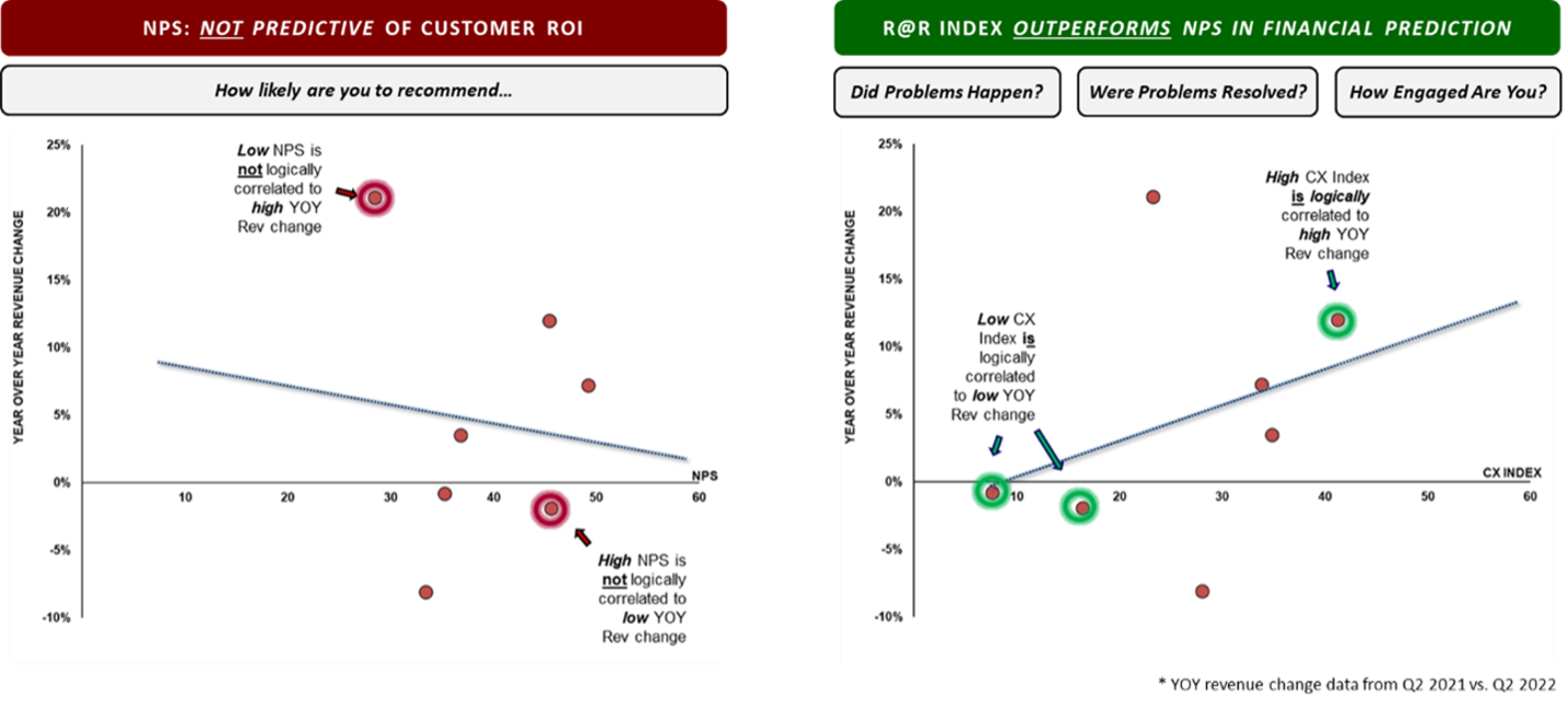 Revenue@Risk® Index 