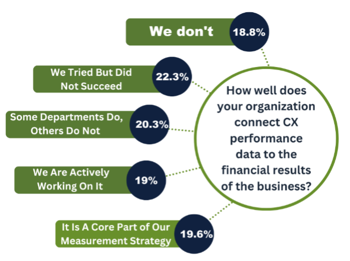 CX Investment Supporting Evidence | The Verde Group