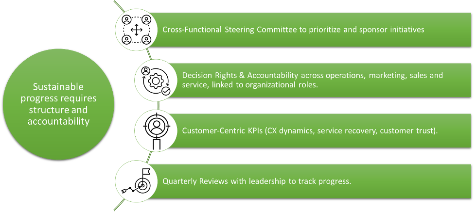 Why CX Governance, Powered by Friction Analysis, Gives You an Edge