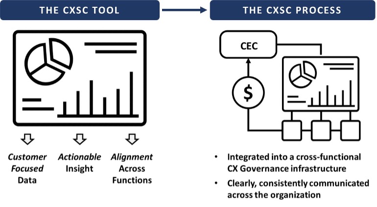 Why CX Governance, Powered by Friction Analysis, Gives You an Edge