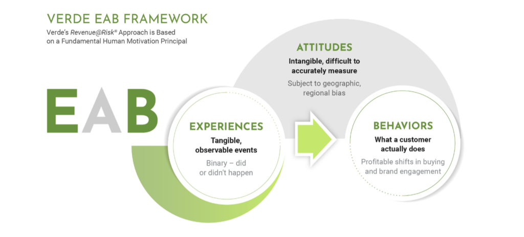 Commercial Banking Blog EAB Model